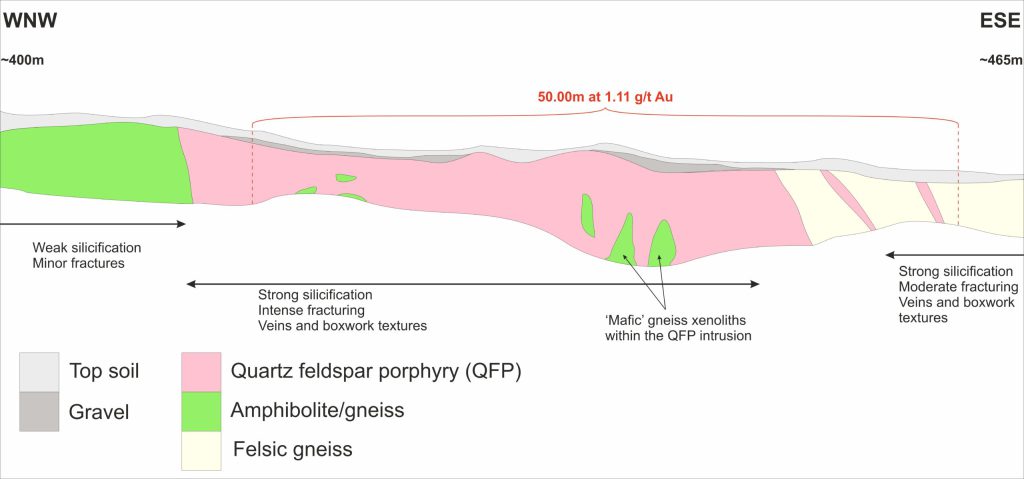 03 09 24 Mbt001 Schematic Trench Map Image Nolabel Scaled