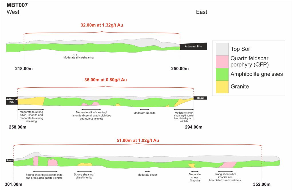 27 09 24 Mbt007 Trench Cross Section For Rns V4 Scaled