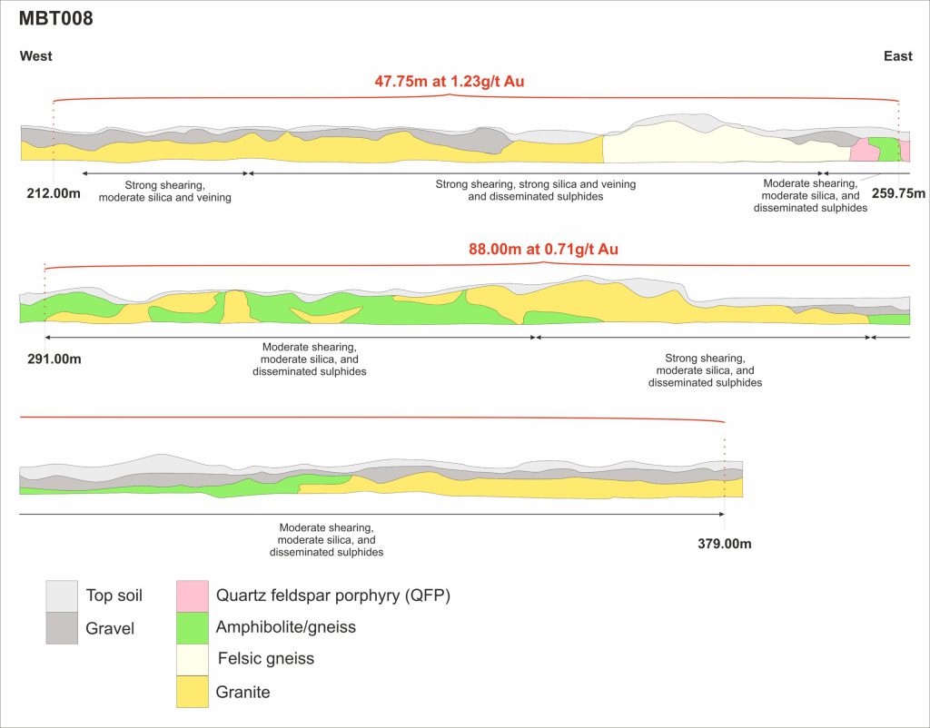 27 09 24 Mbt008 Trench Cross Section For Rns Vectoronly V2 Scaled
