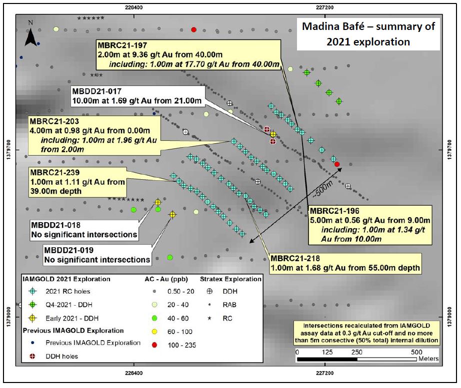 Madina Bafe 2021 Drill Plan