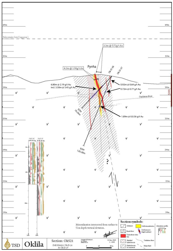 Section Oks21 F Scaled