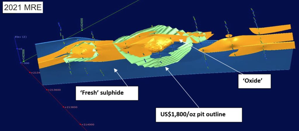 2021 Senala Mre Block Model Image