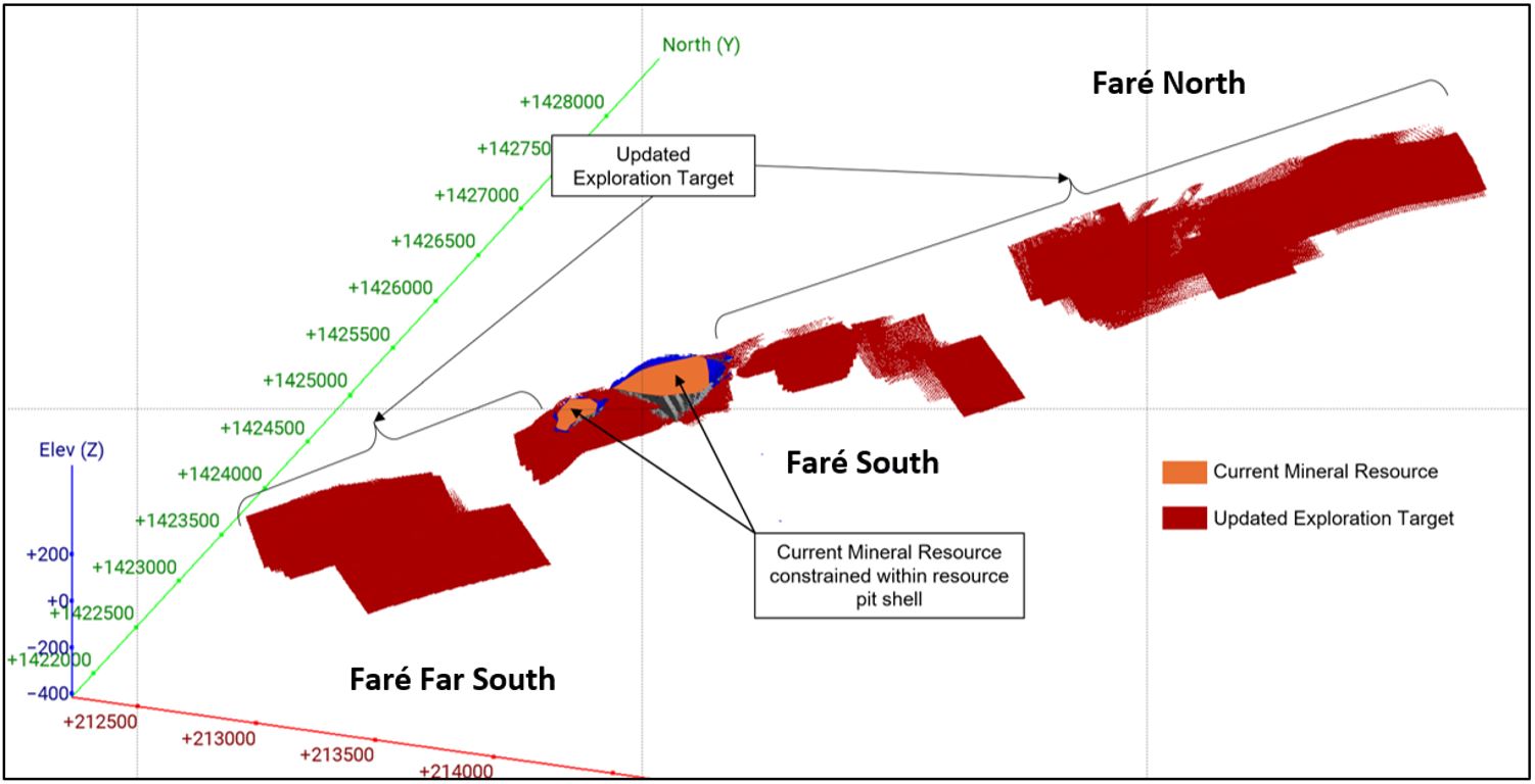 2025 Fare Exploration Target Image