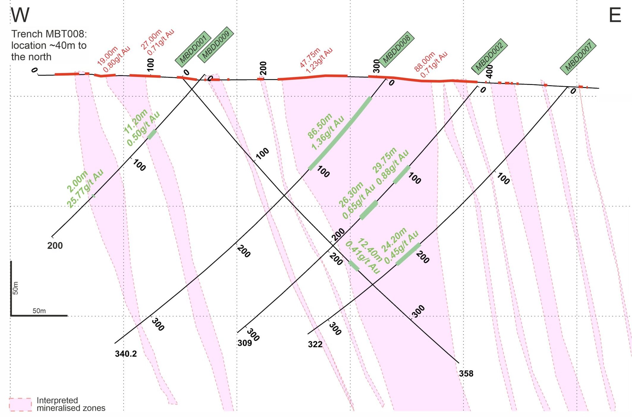 N872482 Section Line