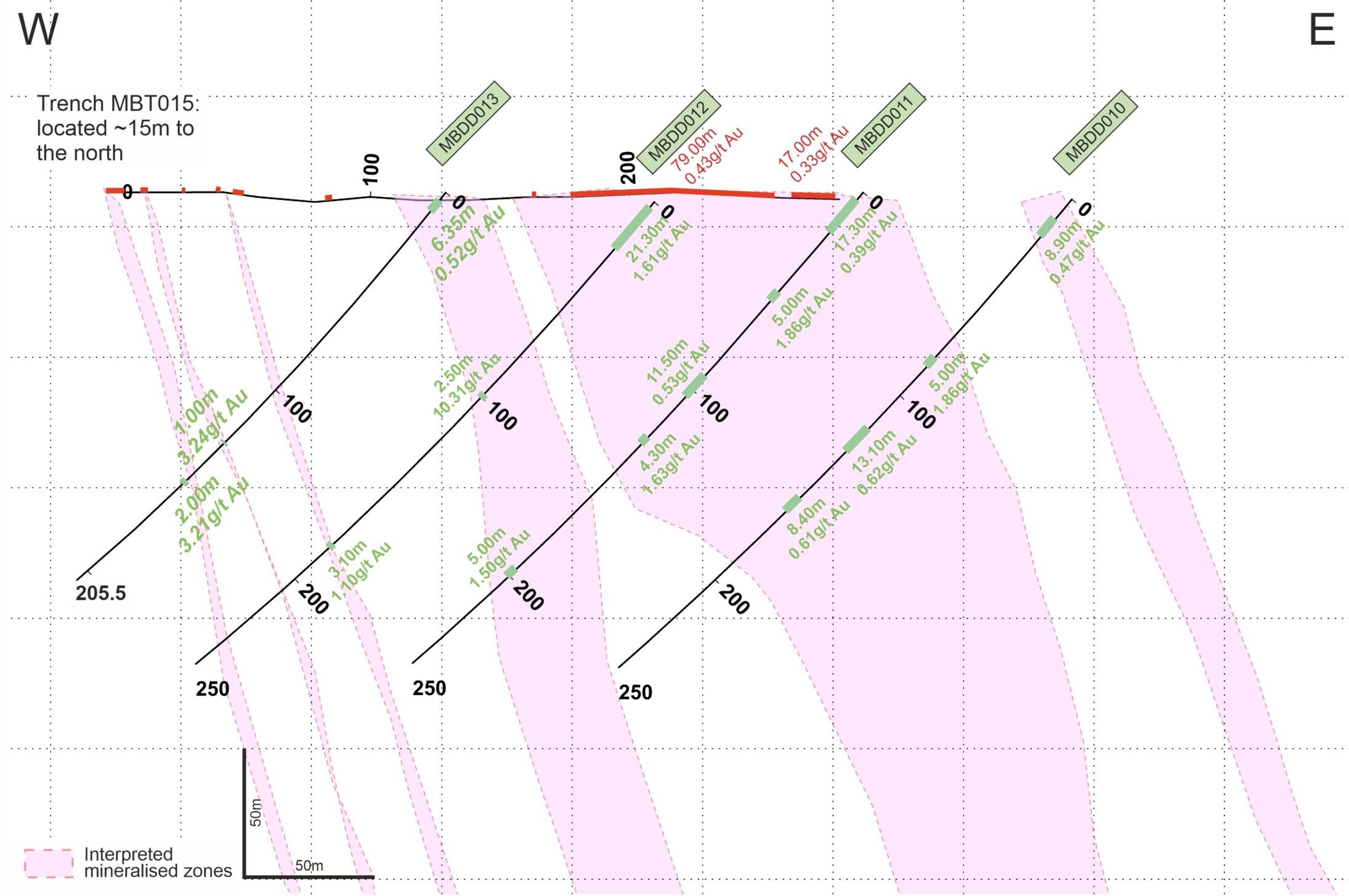 25 06 25 Mbe N872582 Section Line Mbdd010 013 Final