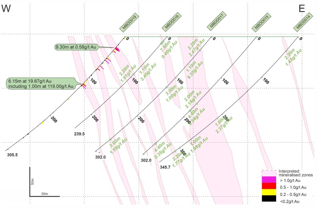 Mbe - N872782 Section Line