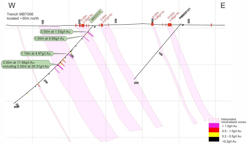 Mbe - N872882 Section Line
