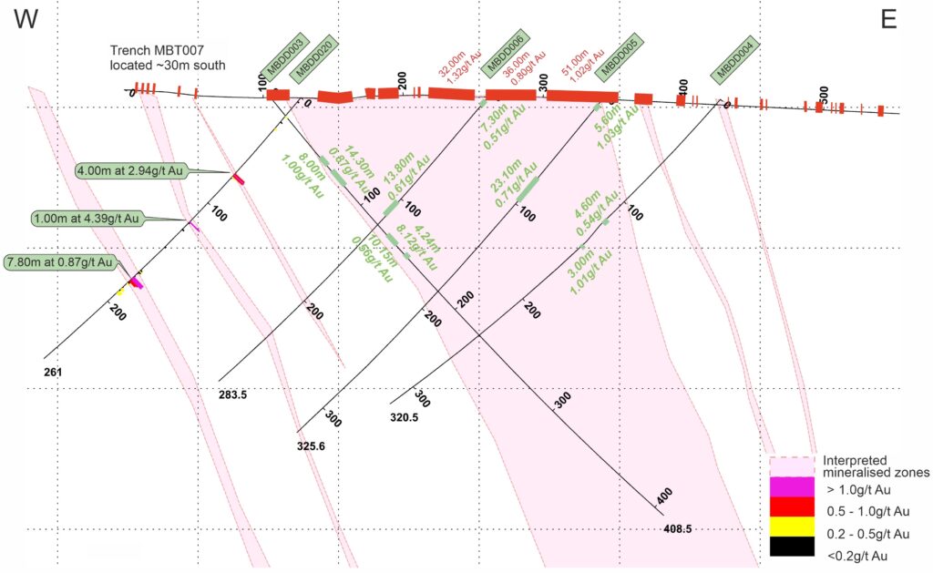 Mbe - N872682 Section Line
