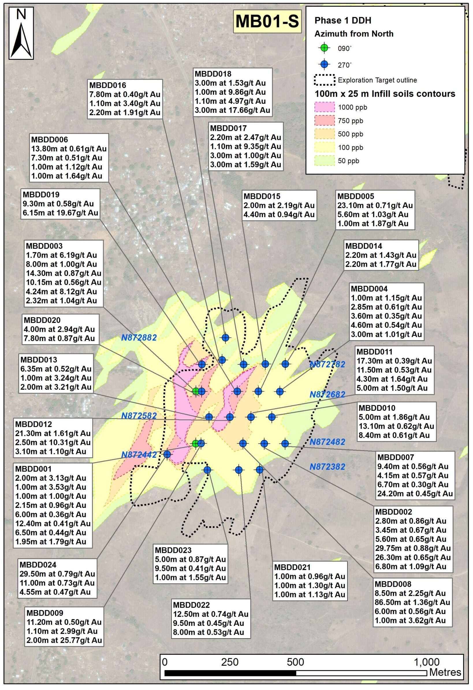 29 09 25 Mb01 S Mbdd001 024results Final