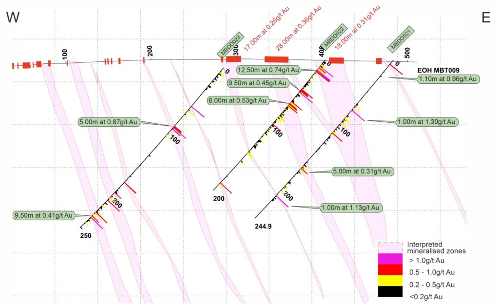 29 09 25 Mbe N872382 Section Line V2