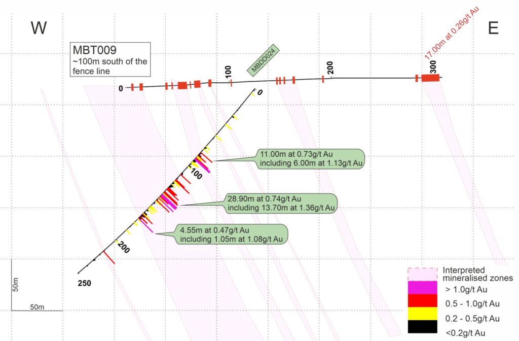 29 09 25 Mbe N872442 Section Line V2