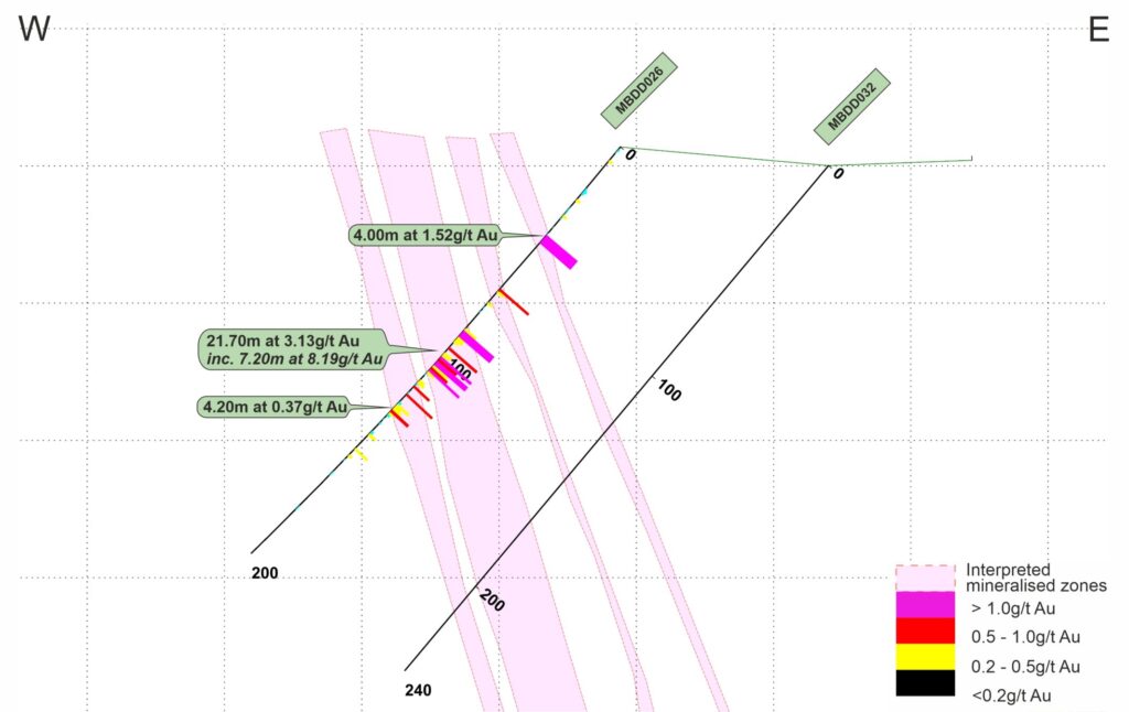 05 01 26 Mbe N874091 Section Line V2