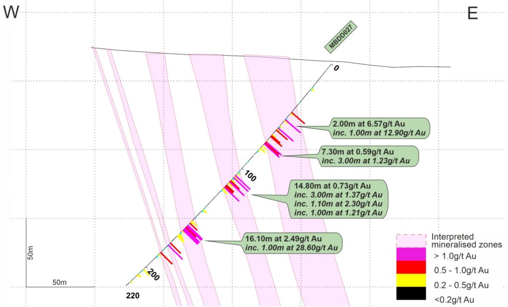 22 01 26 Mbe N873992 Section Line