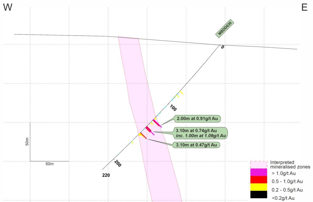 22 01 26 Mbe N874025 Section Line