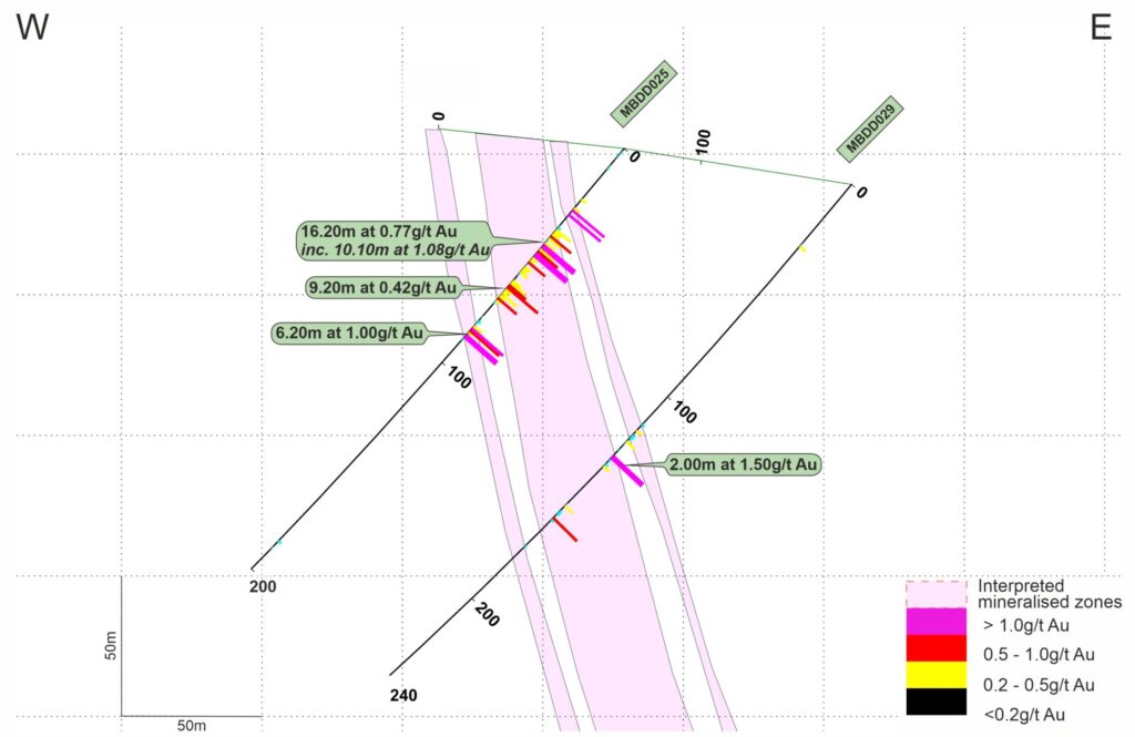 22 01 26 Mbe N874318 Section Line Updated