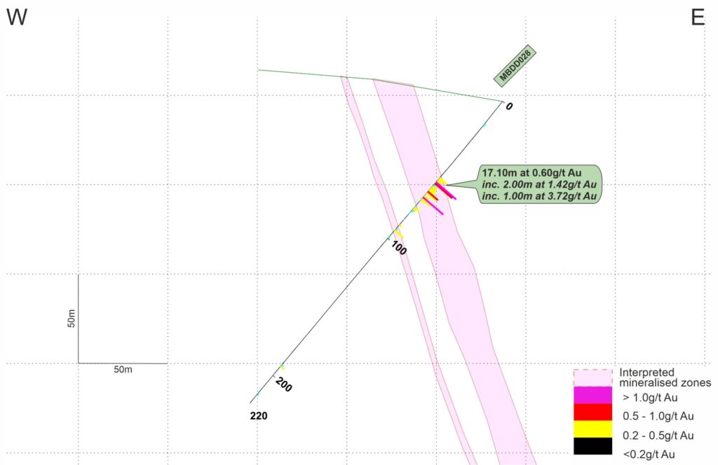 22 01 26 Mbe N874419 Section Line