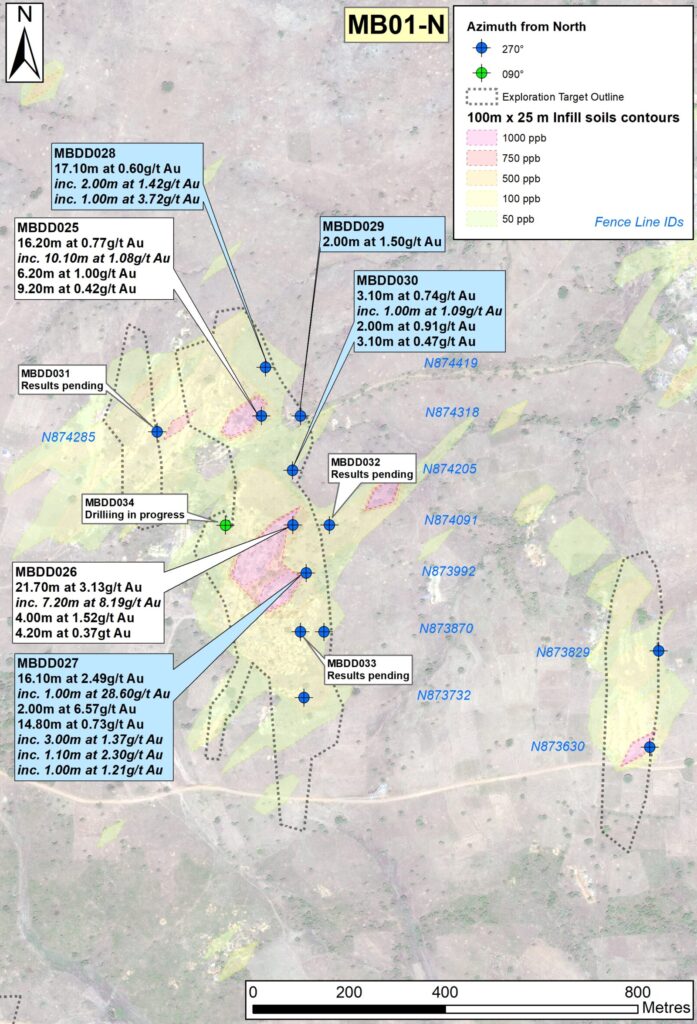 23 01 26 Mb01 N Mbdd025 30 Results V2