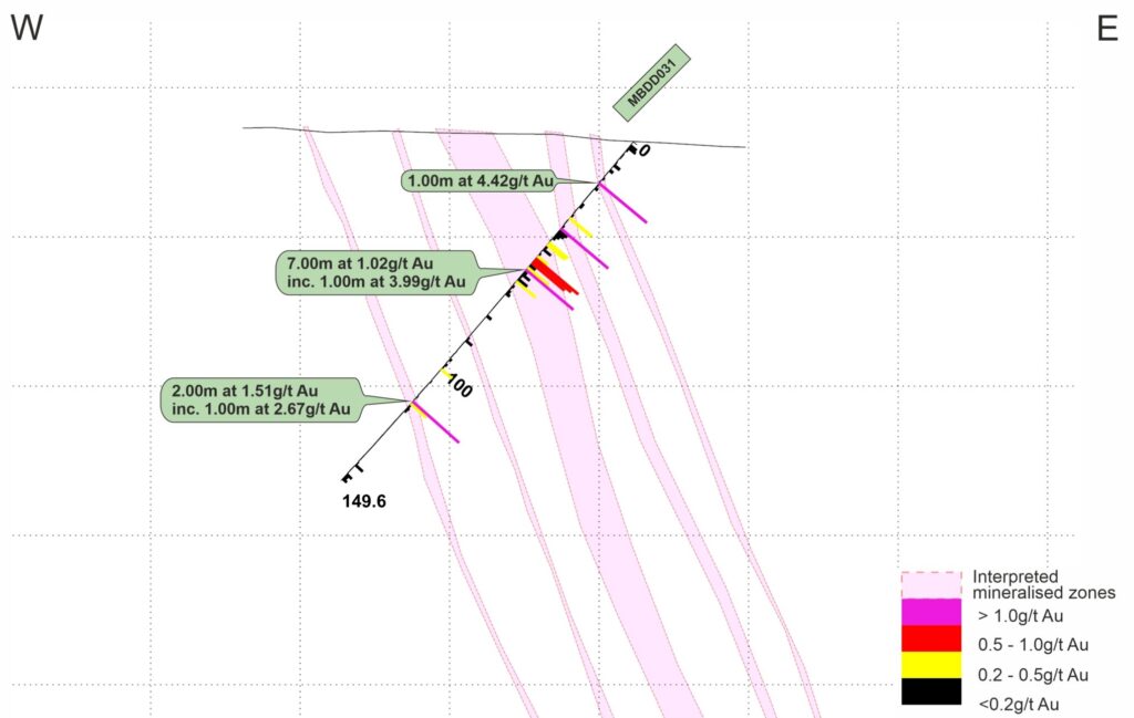 09 02 26 Mbe N874285 Section Line