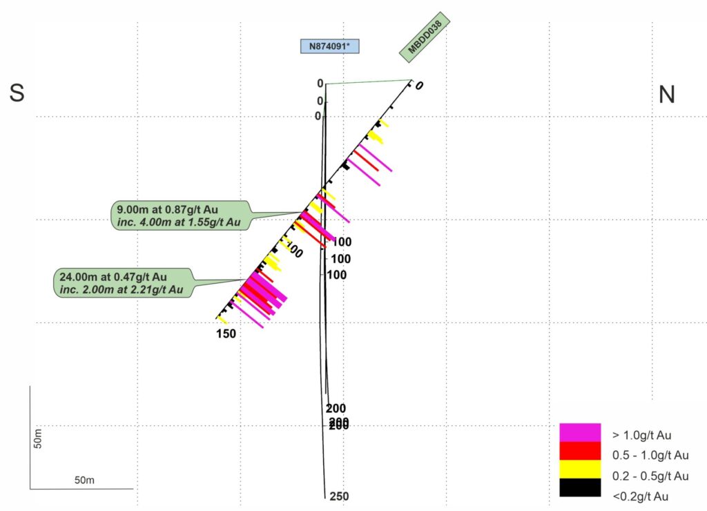 13 03 26 Mbdd038 N874133 N Ssection Line