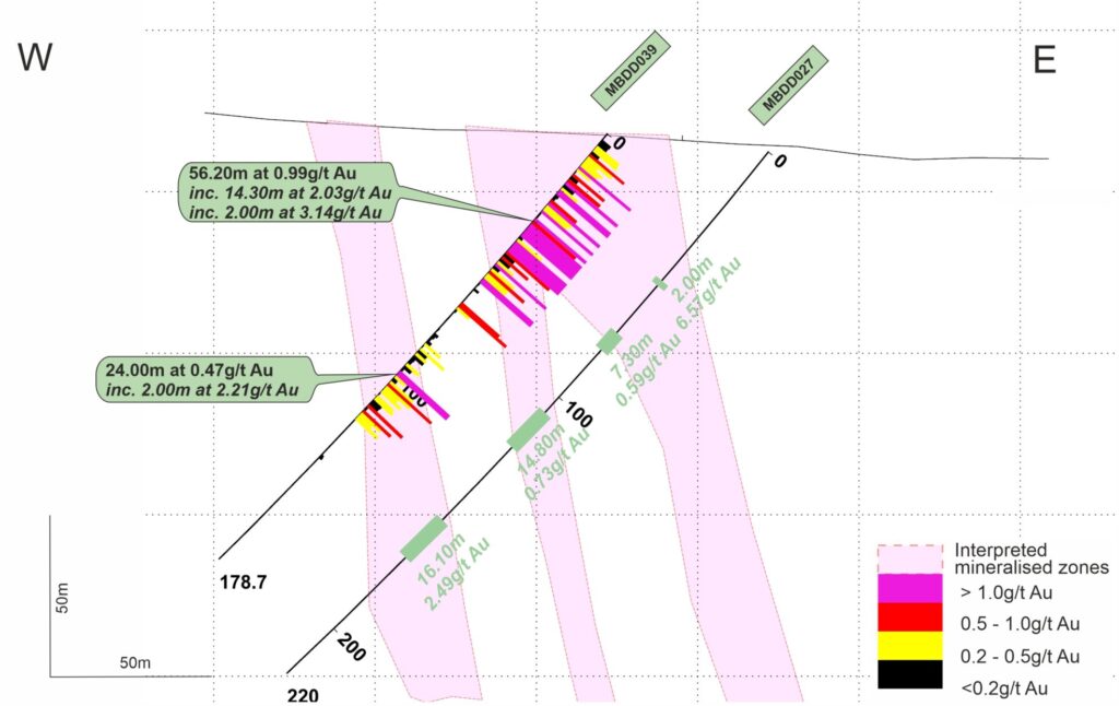 13 03 26 Mbe N873992 Section Line Updated