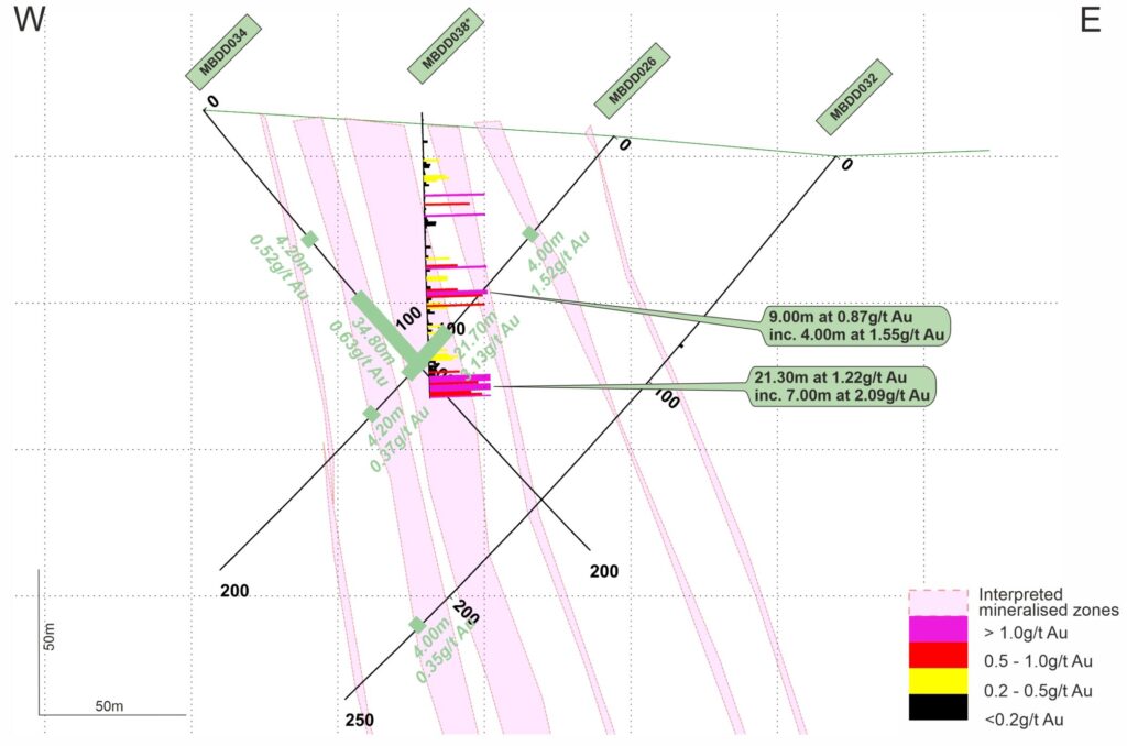 13 03 26 Mbe N874091 Section Line Updatev2 Incmbdd038