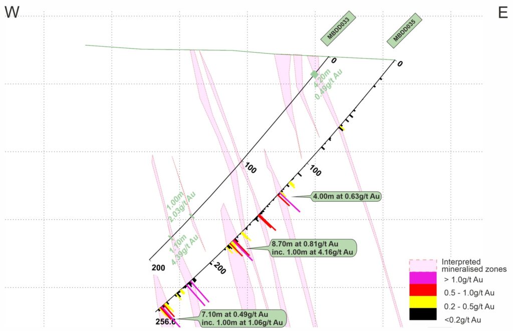 25 02 26 Mbe N873870 Section Line Update