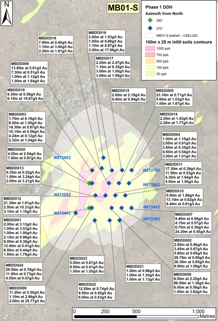31 03 26 Mb01 S Mbdd001 024results Websitepitshell