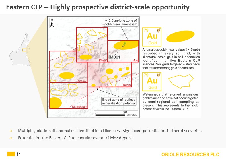 Slide11