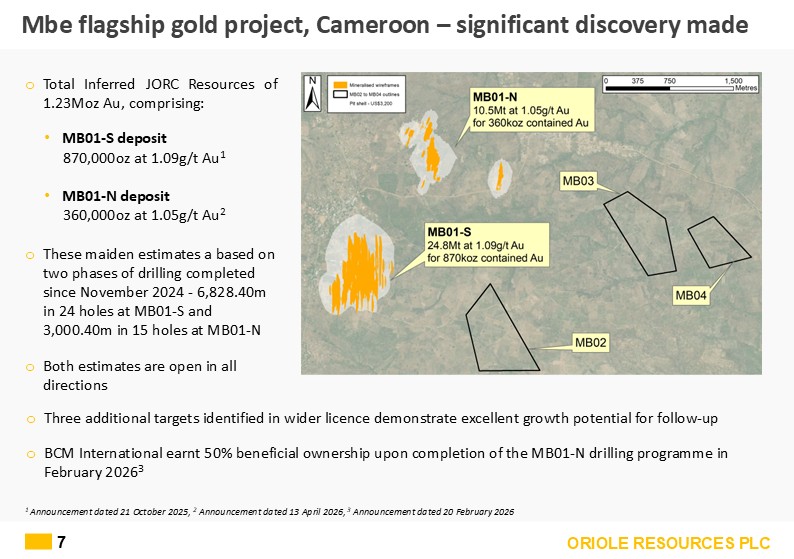 Slide7