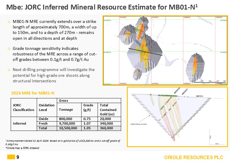 Slide9