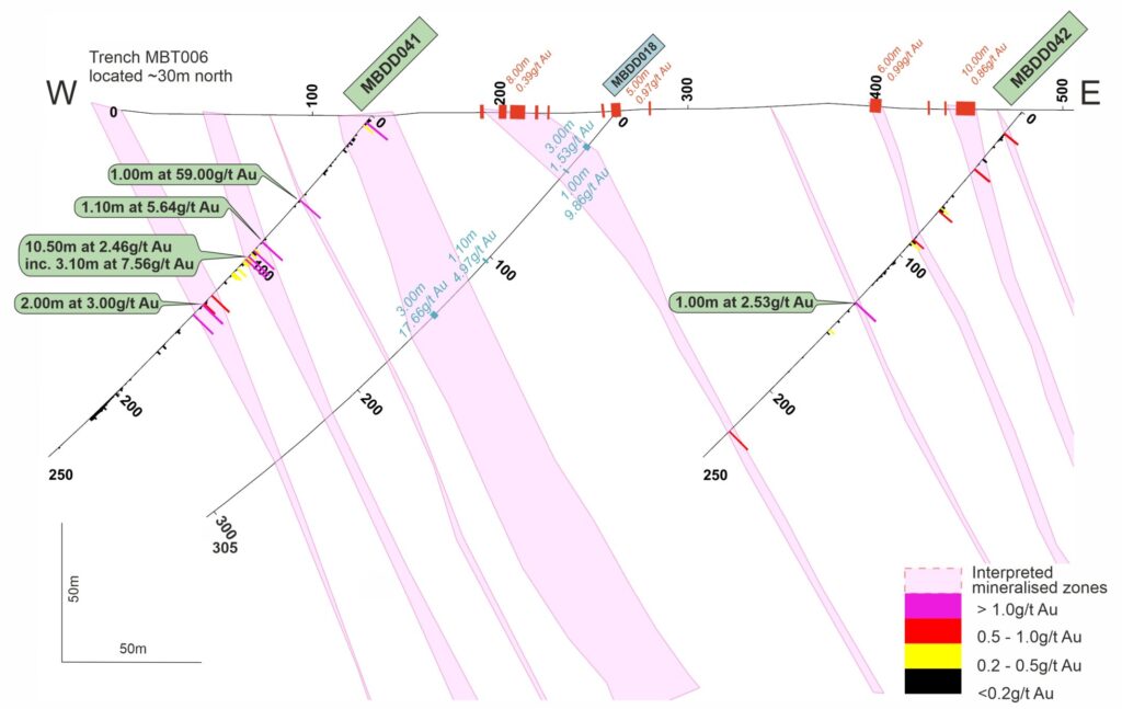19 05 26 Mbe N872882 Section Line Updated