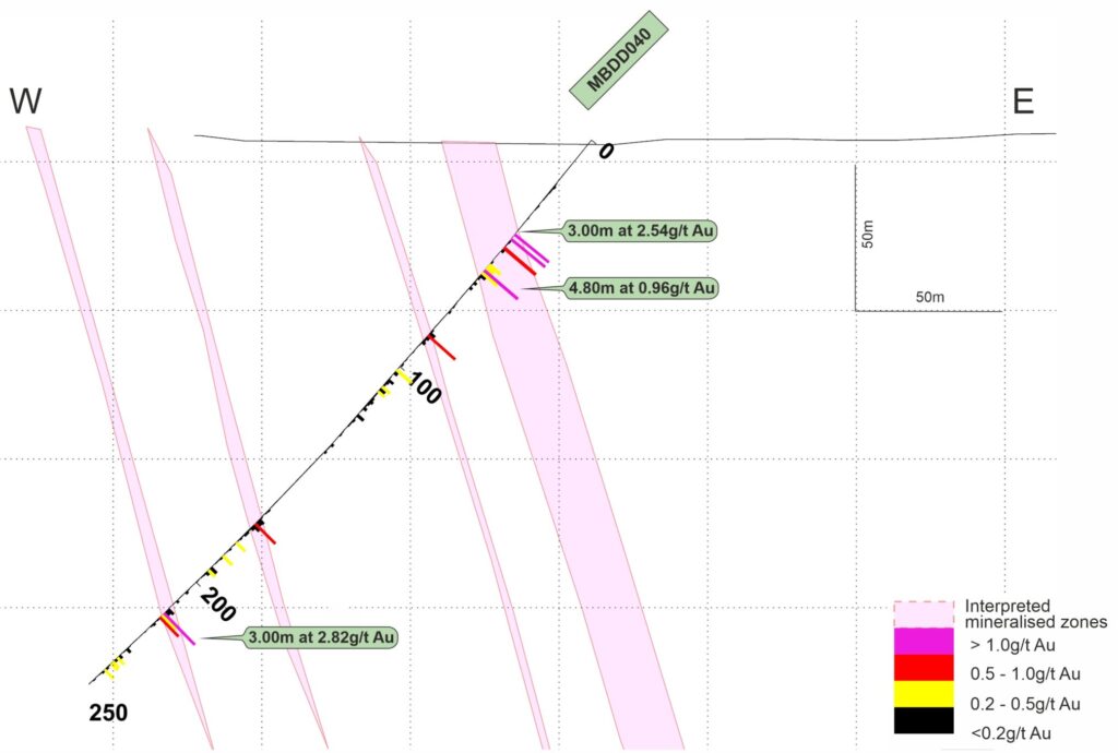 19 05 26 Mbe N872988 Section Line