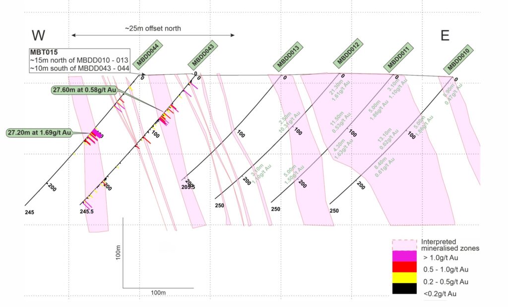 N872582 Section