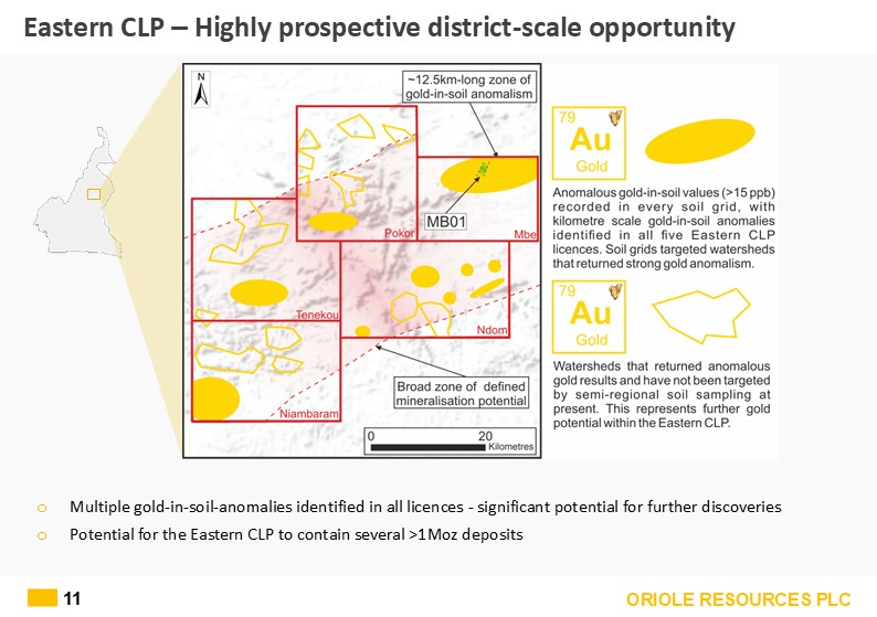 Slide11
