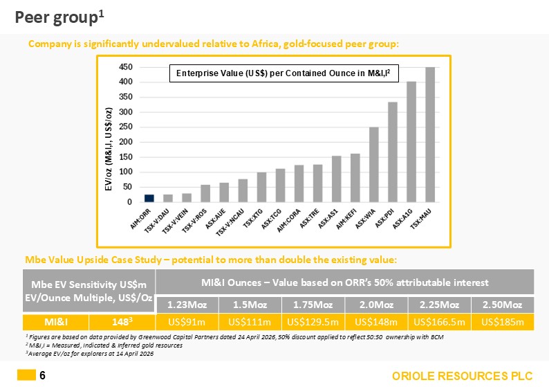 Slide6