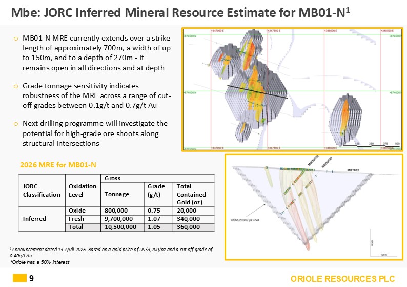 Slide9