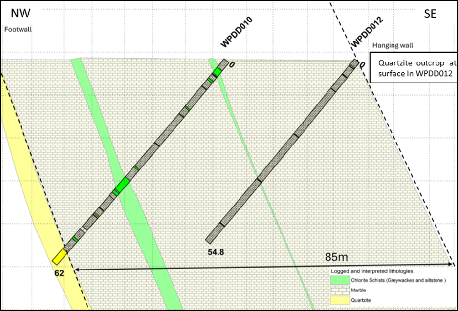 Wpdd010 And Wpdd012 Lithology Cross Section